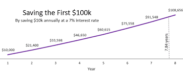 What is the average net worth per person in the u.k.? The Math That Explains Why Net Worth Goes Crazy After The First 100k Four Pillar Freedom