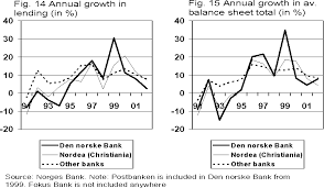 Dnb bank asa participates in the deposit guarantee scheme of norway. The Nordic Banking Crises In The Early 1990 S Resolution Methods And Scal Costs Semantic Scholar
