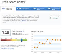 Free Credit Monitoring With Credit Karma And Credit Sesame