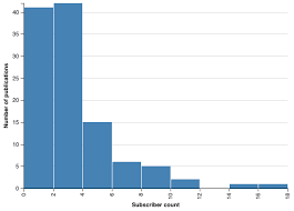 Python Add Data Labels To Vega Lite Bar Chart Stack Overflow