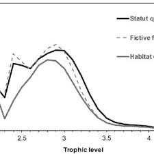 Pdf The Role Of Marine Protected Areas In Sustaining Fisheries The Case Of The National Park Of Banc D Arguin Mauritania