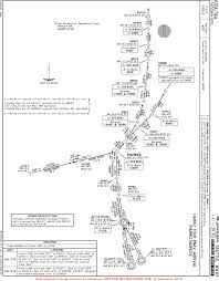 scientific jeppesen approach chart explained 2019