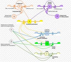 Enterprise marketing.another buzzword we've heard across conference stages. Integrated Processing Of Sustainability Accounting Reports A Multi Utility Company Case Study Emerald Insight