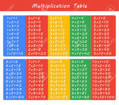 Do not use any other program or tabs or spaces to align columns. Colorful Multiplication Table Between 1 To 10 As Educational Royalty Free Cliparts Vectors And Stock Illustration Image 54666399