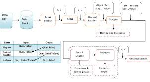 Image result for Map reduce data flow with a single reduce task