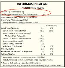 Kendati begitu, konsumsilah mangga sewajarnya mengingat kandungan kalori tinggi di dalamnya. Perlu Tahu Begini Cara Membaca Informasi Nilai Gizi Pada Produk Makanan Blog Primaindisoft