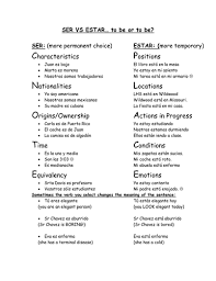 Is your foreign language learner having trouble determining when to use ser vs. Worksheet Ser Vs Estar Answer Key 35 Recent Ser Vs Estar Notes Examples 100 Practice Sentences By Wumpus30 Of 12 Free D Sentences Spanish Sentences Answer Keys