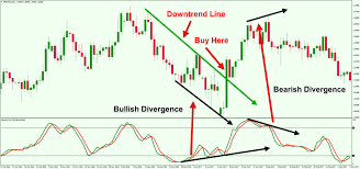 beginners guide to trading with the stochastic oscillator