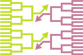 Since the field expanded to 68 teams in. Here S How Our N C A A Bracket Works The New York Times