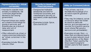 Sign up for the latest news and updates from east riding of yorkshire council. Https Www Oecd Org Tax Tax Policy Taxing Virtual Currencies An Overview Of Tax Treatments And Emerging Tax Policy Issues Pdf