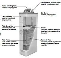 KPL Ni-Cd Battery | Integral Solutions Services