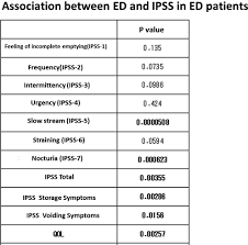 Maybe you would like to learn more about one of these? Poster Presentation 2019 International Journal Of Urology Wiley Online Library