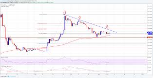 bitcoin gold price weekly analysis can btg usd hold this