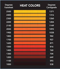 So if you get to a straw color this means the steel has oxidized and it has reached a certain color. Heat Treat Colors For Steel Production Machining