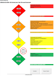 27 the manchester triage system: Excel Tool Manchester Triage System