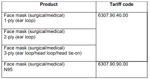 Do you have a website with details of items that are duty free in 2010 based on acfta duty elimination or reduction schedule? Impact Of Mco On Customs And Sst Matters Lexology