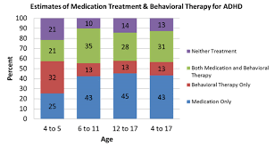 Improving Childrens Behavioral Health Features Cdc