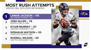 With izzo running the show, seattle ranked third in football outsiders' dvoa rankings for special teams. Fantasy Football Stats To Know From Week 11 Fantasy Football News Rankings And Projections Pff
