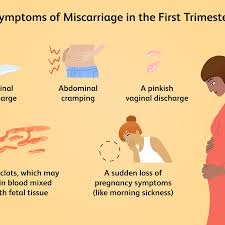 Check spelling or type a new query. How To Tell If You Re Having A Miscarriage