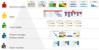 Portfóliónkban nem szerepel minden munkánk, de ízelítőt kaphatnak. Pmo Reports For Project And Portfolio Management Requirements