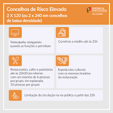 Atividades ou trabalhos de risco elevado integrados nos setores de atividade atividades que impliquem a exposição a agentes biológicos (grupos 3 ou 4) atividades. Facebook