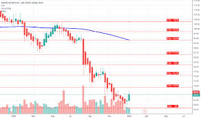 Bayn Stock Price And Chart Xetr Bayn Tradingview