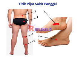 Klik gambar untuk memperoleh gambar yang lebih jelas!! Titik Pijat Untuk Mengatasi Sakit Panggul Sciatica