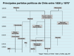 El acuerdo entre los partidos políticos para recalendarizar las votaciones que estaban programadas para este año debido al avance del coronavirus en el país, provoca varios cambios y aumenta el número de veces en que los chilenos deberán ir a las urnas el próximo año. Partidos Politicos De Chile Wikipedia La Enciclopedia Libre