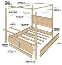 Buying a bed canopy may relate to the problems of size, color and budget and have the risk of matching. Modern Four Poster Bed Woodsmith Plans Bed Frame Plans Diy Bed Frame Canopy Bed Diy