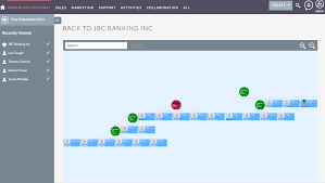 organization chart for suitecrm suitecrm module