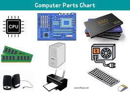 Image result for Computer Hardware