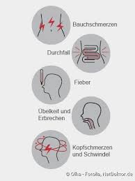 Who fact sheet on botulism: Lebensmittelvergiftung Symptome Ursachen Behandlung Netdoktor
