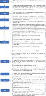 Jong wang kim official sherdog mixed martial arts stats, photos, videos, breaking news, and more for the heavyweight fighter from south korea. Ferroptosis Past Present And Future Cell Death Disease