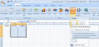 Excel 97 Two Way Plots