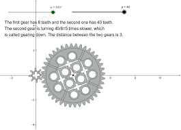 Gearing Down Geogebra 31,496 transparent png illustrations and cipart matching gear. gearing down geogebra