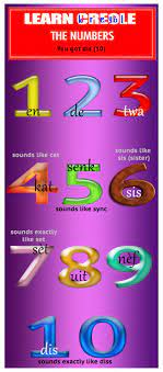Pin On Kreyol Creole Language Haitian Language Kreyol Foreign Language