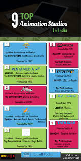L'administrateur blog le meilleur exemple 2019 collecte également d'autres images liées exemple de compte rendu de visite commerciale en dessous de cela. Top 9 Animation Studios In India