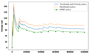 Bộ sưu tập của diệu ni • cập nhật lần cuối 9 tuần trước. Nn Model Average Cost Of Our Heuristic With A Threshold Of 0 In D 1 Download Scientific Diagram