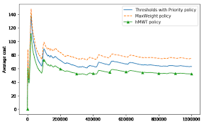 Care to see hundreds of sets on one site. Nn Model Average Cost Of Our Heuristic With A Threshold Of 0 In D 1 Download Scientific Diagram