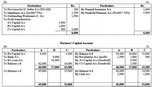 A balance sheet gives a statement of a business's assets, liabilities and shareholders equity at a specific point in time. On 31st March 2018 The Balance Sheet Of A B And C Who Were Sharing Profits And Losses In Proportion To Their Capitals Stood As Sarthaks Econnect Largest Online Education Community