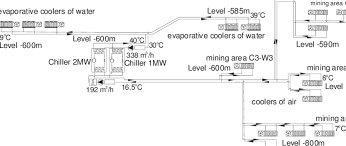 Maybe you would like to learn more about one of these? Schematic Diagram Of Central Air Conditioning System In Jas Mos Coal Mine Download Scientific Diagram