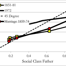 Melalui dasar pendidikan yang berteraskan negara ibunda, inggeris menggalakkanlagi perbezaan kaum dan ia juga melebarkan lagi jurang perpaduan di malaysia. 2 Intergenerational Occupational Mobility Compared Download Scientific Diagram