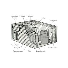 1) the outdoor unit, the outdoor unit, fitted outside the room, houses components like the compressor, condenser and expansion valve. Parts Of The Window Air Conditioners Bright Hub Engineering