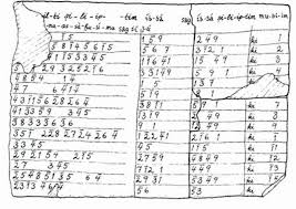 Ancient Babylonian Use Of The Pythagorean Theorem And Its Three Dimensions Sacred Science Theorems Pythagorean Theorem