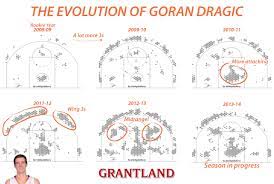 Maybe you would like to learn more about one of these? How To Train Your Dragic The Suns Star Talks About His Evolution