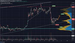 Analýza BTC, XRP, LINK, LTC, ADA