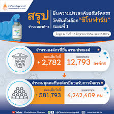 1 day ago · ราชวิทยาลัยจุฬาภรณ์ ประกาศจัดสรรวัคซีน ซิโนฟาร์ม ให้หน่วยงานราชการ และองค์กรปกครองส่วนท้องถิ่น วันที่ 14 กรกฎาคม 2564 ราชวิทยาลัยจุฬาภรณ์ ออก. à¹à¸ˆ à¸‡à¸£à¸²à¸¢à¸‡à¸²à¸™à¸œà¸¥à¸ªà¸£ à¸›à¸ˆà¸³à¸™à¸§à¸™à¸­à¸‡à¸„ à¸à¸£à¸— à¸¢ à¸™à¸„à¸§à¸²à¸¡à¸›à¸£à¸°à¸ªà¸‡à¸„ à¸‚à¸­à¸£ à¸šà¸§ à¸„à¸‹ à¸™à¸• à¸§à¹€à¸¥ à¸­à¸ à¸‹ à¹‚à¸™à¸Ÿà¸²à¸£ à¸¡ à¸£à¸°à¸¢à¸°à¸— 1 à¸ªà¸³à¸«à¸£ à¸šà¸­à¸‡à¸„ à¸à¸£à¹à¸¥à¸°à¸«à¸™ à¸§à¸¢à¸‡à¸²à¸™ à¸›à¸£à¸°à¸ˆà¸³à¸§ à¸™à¸— 16 à¸¡ à¸– à¸™à¸²à¸¢à¸™ 2564 Chulabhorn Channel