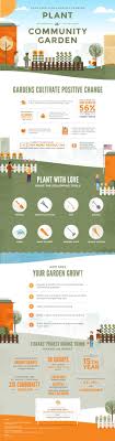 Fiskars Community Garden Infographic Garden Ideas Gardenideas Garden Design Ideas Gard Mobile Technology Learning Technology Instructional Technology
