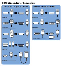 Connectpro Video Type Connection Diagram Connectpro