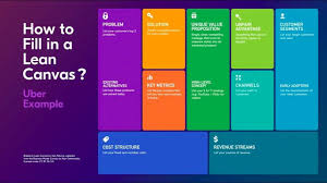 Lean Canvas Intro Uber Example Lean Canvas Business Model Canvas Business Model Canvas Examples